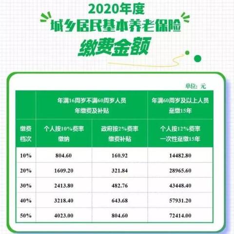 在成都市社保怎么交费的