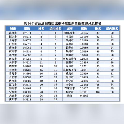 西安253路相关长尾关键词有哪些