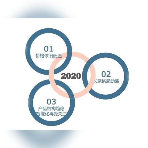 人工智能ai走势图的相关长尾关键词有哪些