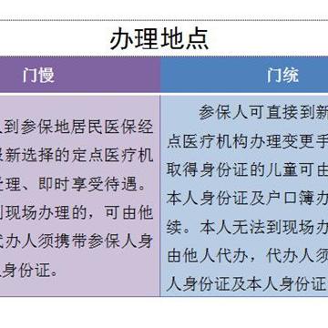 济南门规药相关长尾关键词有哪些
