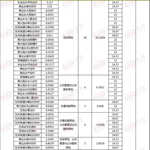 保定市建材小区地址的长尾关键词有哪些