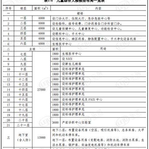 南通妇幼下班时间相关长尾关键词有哪些