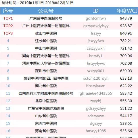 广东省佛山市中医医院的长尾关键词有什么