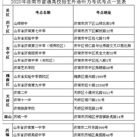 济南电动汽车禁止相关长尾关键词有哪些