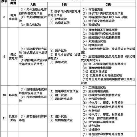 国家电网营销部和物资部哪个好？