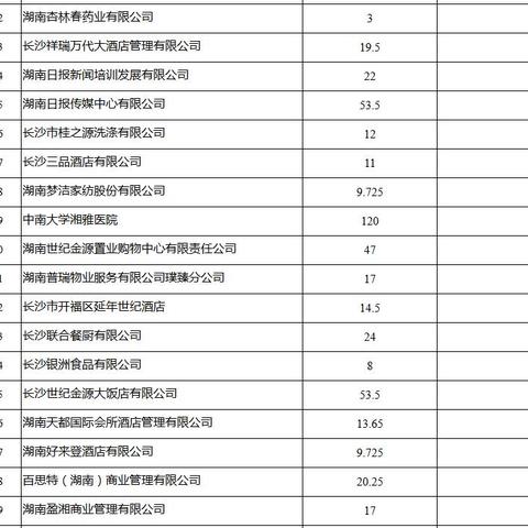 长沙燃气改表相关长尾关键词有哪些