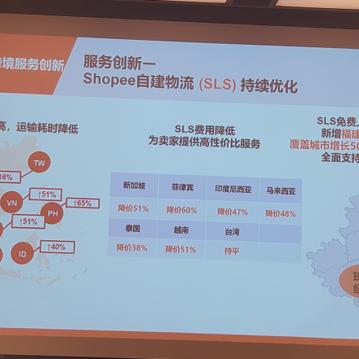 跨境电商哪个平台做汽配的相关长尾关键词有哪些