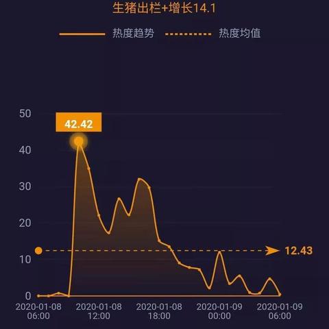 【武汉今日生猪价格】2025年5月25日武汉生猪价格是多少