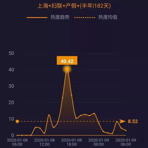 武汉市生育补贴是什么政策