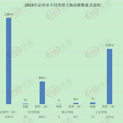 保定市共有多少个县市