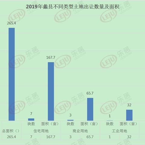 保定市包含哪些县市和区