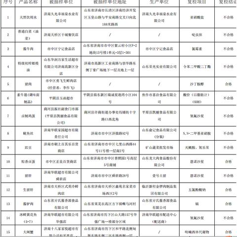 济南天桥区超市相关长尾关键词有哪些