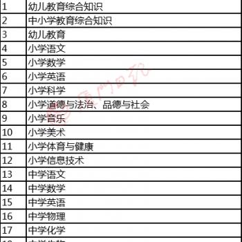 厦门社区笔试时间的相关长尾关键词有哪些