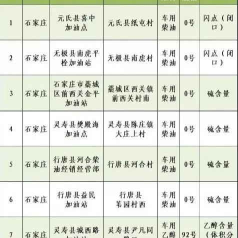 石家庄市是不是限号的长尾关键词有哪些