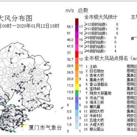 2月厦门温度的相关长尾关键词有哪些