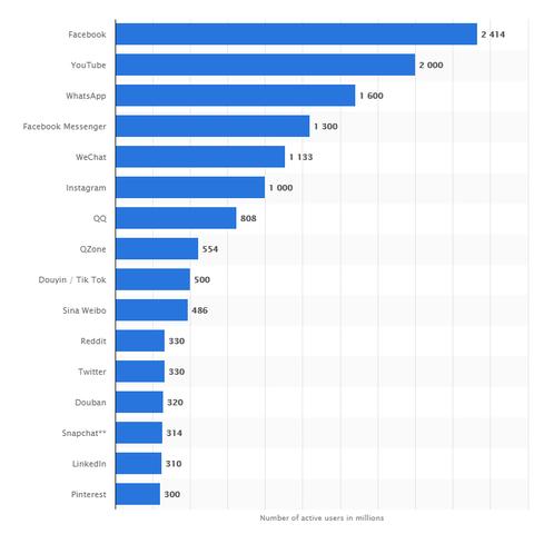跨境电商如何引流推广