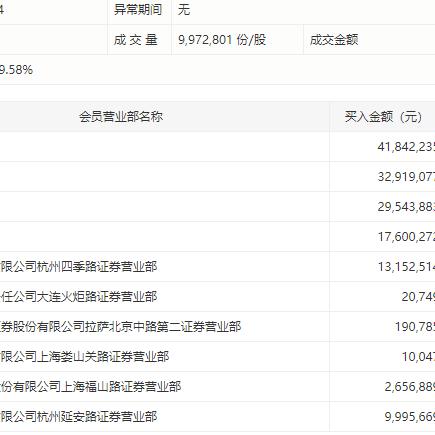 火炬路 街道 大连的长尾关键词有什么