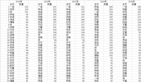 宝宝起名带宇的,本人想起一个四字的网名