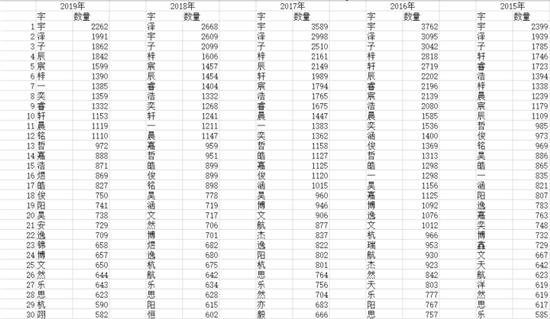 给小男宝宝起名成什么（刚出生的男婴儿名字）