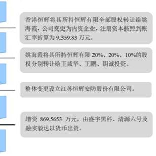 南通中考自主招生题型相关长尾关键词有哪些
