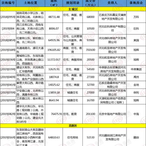 石家庄市藁城区干部的长尾关键词有哪些