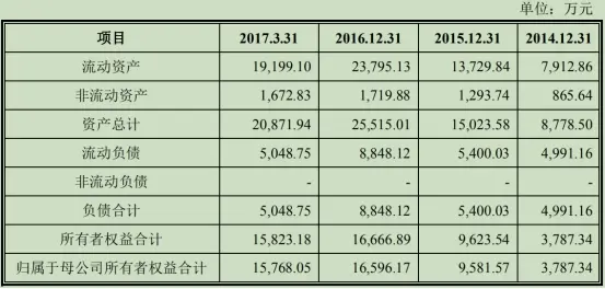 如何用chatgpt写报告(如何利用chatgpt写报告)