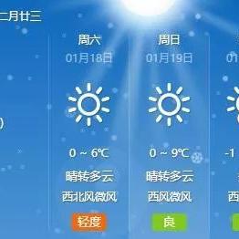 搜索江都天气预报的长尾关键词有哪些