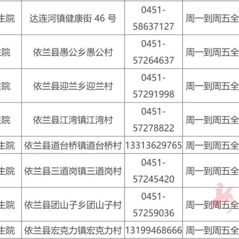 哈尔滨疫苗接种完成情况相关长尾关键词有哪些