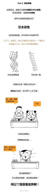 新型冠状病毒害怕什么东西