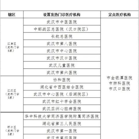 武汉市第1医院在哪个区
