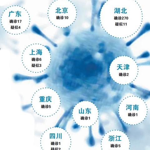 武汉市居民医保各级医院报销等级？