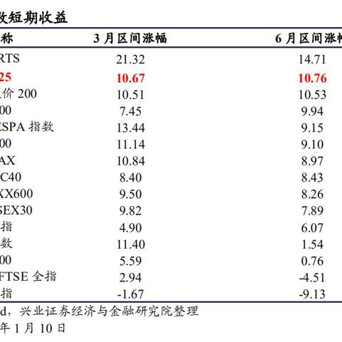 日韩股市高开 日经225指数开盘上涨0.57%