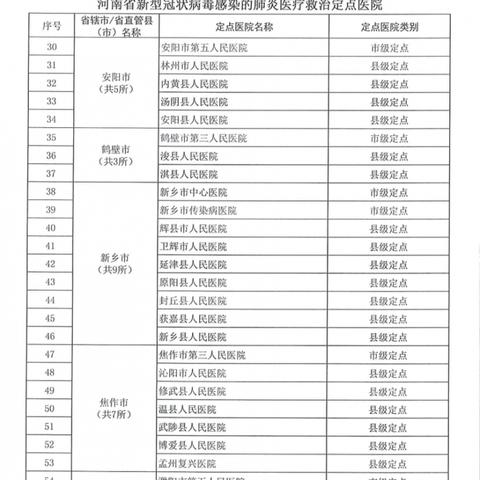 新型冠状病毒河南有几人的相关长尾关键词有哪些