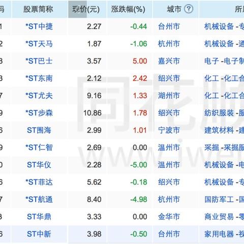 深圳市浙开电气怎么样