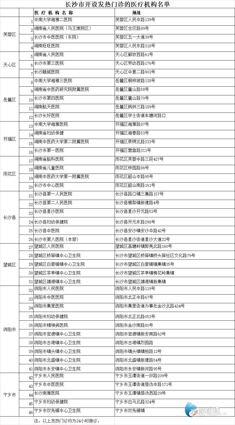 长沙新增1例本土确诊病例
/长沙新增1例本土确诊病例详情-图1 长沙新增1例本土确诊病例
/长沙新增1例本土确诊病例详情-图1