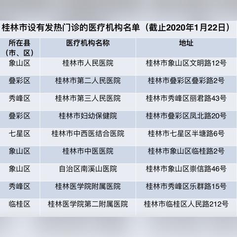 桂林市医疗怎么样