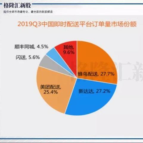 济南达达跑腿一天收入怎么样？