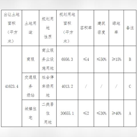 【天津小客车竞价保证金】相关长尾关键词有哪些