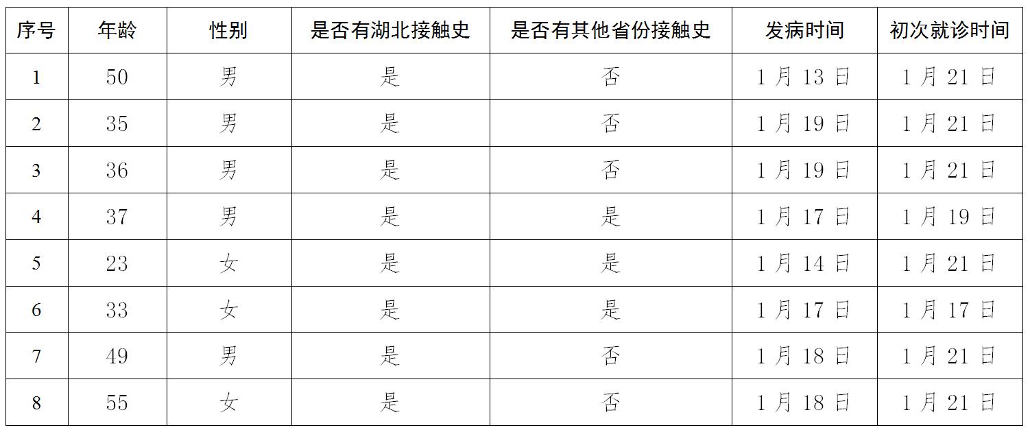 【北京丰台新增确诊
 ,】