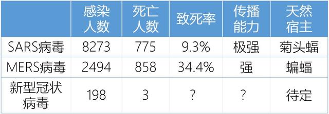 预防新型冠状病毒肺炎是非典SARS吗