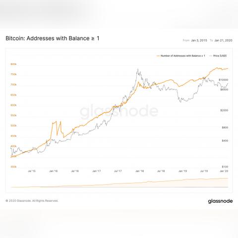公司宣布比特币持有量约360个 毫微涨近7%