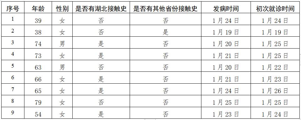 【北京昌平区发现1例核酸阳性
 ,北京昌平区发现1例核酸阳性人员】