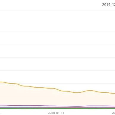 河北省保定市满城区封城的长尾关键词有什么
