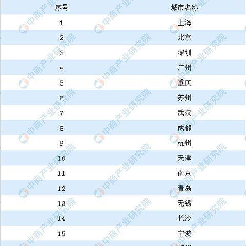 上海和长沙哪座城市不属于我国的直辖市？