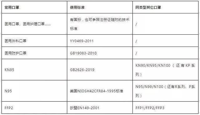 佩戴外科口罩预防病毒传播时白色一面一定要朝里吗