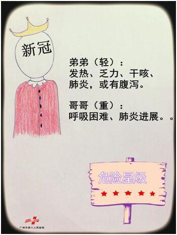如何区分感冒流感和新冠肺炎