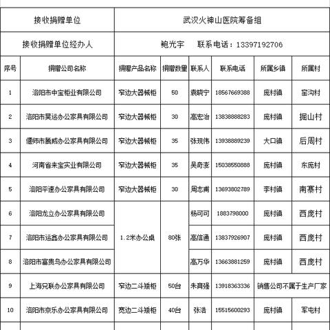 广东腾威办公家具怎么样？