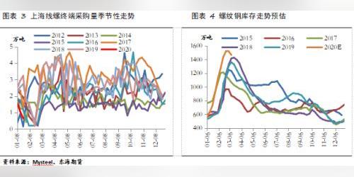 节后黑色系主要逻辑梳理