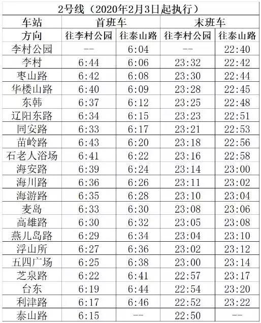 青岛新增1例本土确诊病例
 （青岛新增1例本土确诊病例详情）