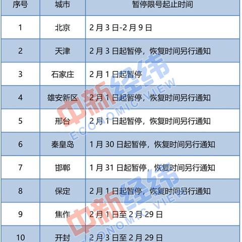 秦皇岛限号吗？最新交通管制措施详解-第3张图片-其人生活百科